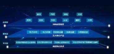 區塊鏈技術賦能能源體系轉型 兩大電網公司應用成果解析