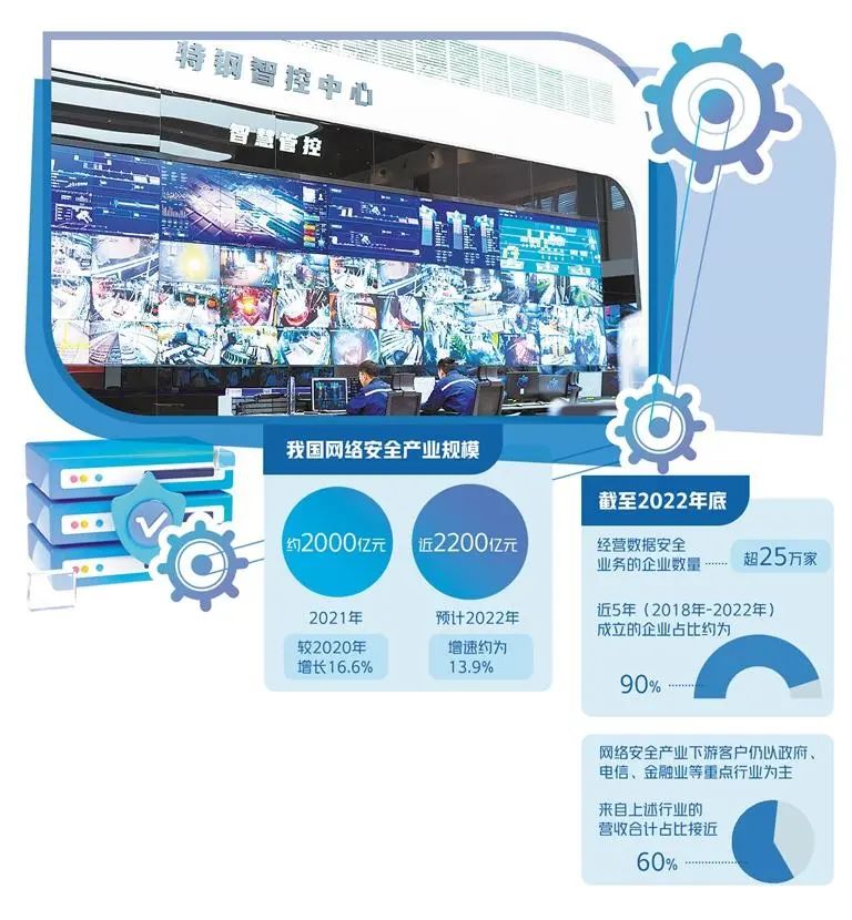 網絡安全產業回歸高速增長 網絡技術服務的融合創新與未來展望